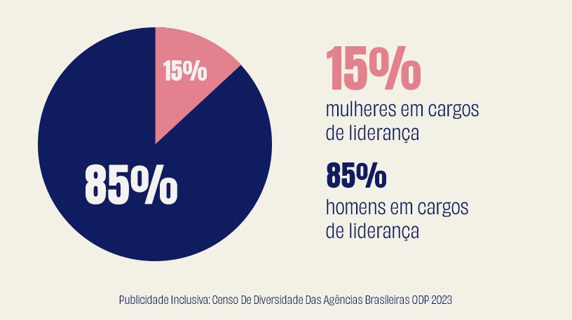 img mulherespublicidade fome 02 2