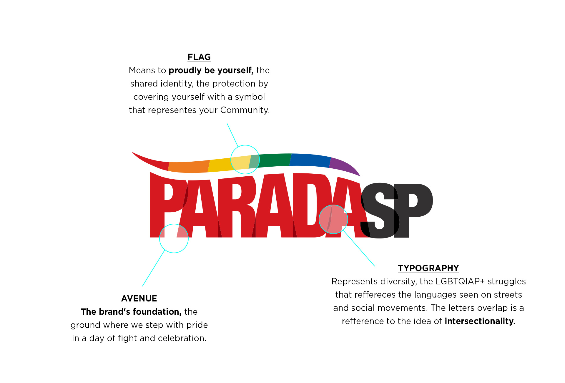 case rebrandingparadasp fome 10